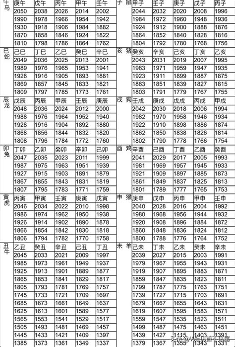 69年次生肖|生肖、歲次、年代歸類對照 – 民國元年 至 民國120年 